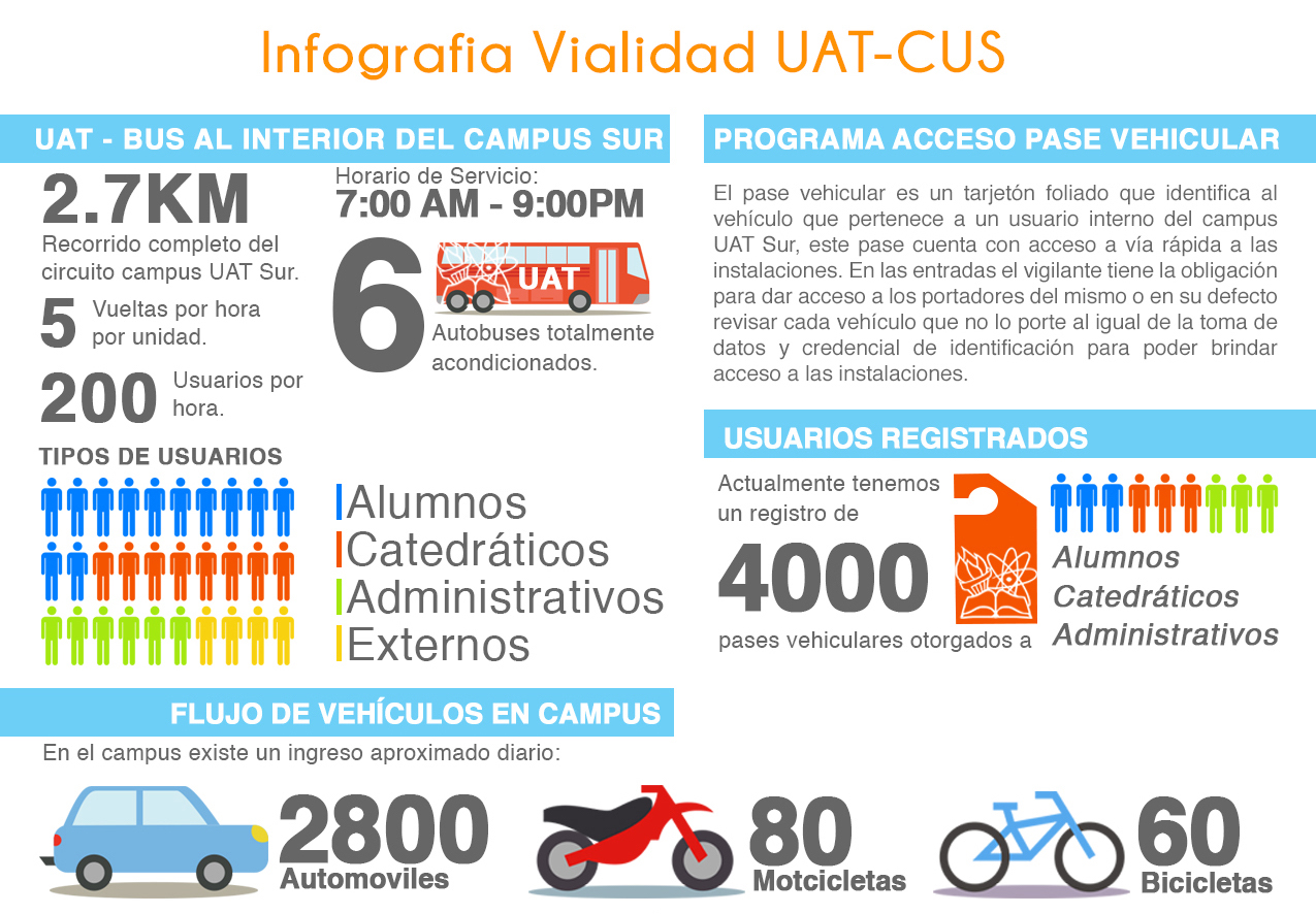 infografiavialidad